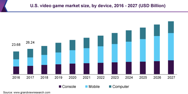 Find the fun - measuring enjoyment in games user research [How to be a games  user researcher] 👾 🔍