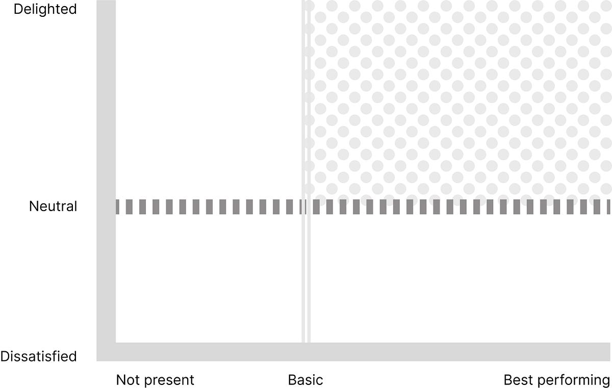 Guidance for IA in UX design.. Information Architecture is often not ...