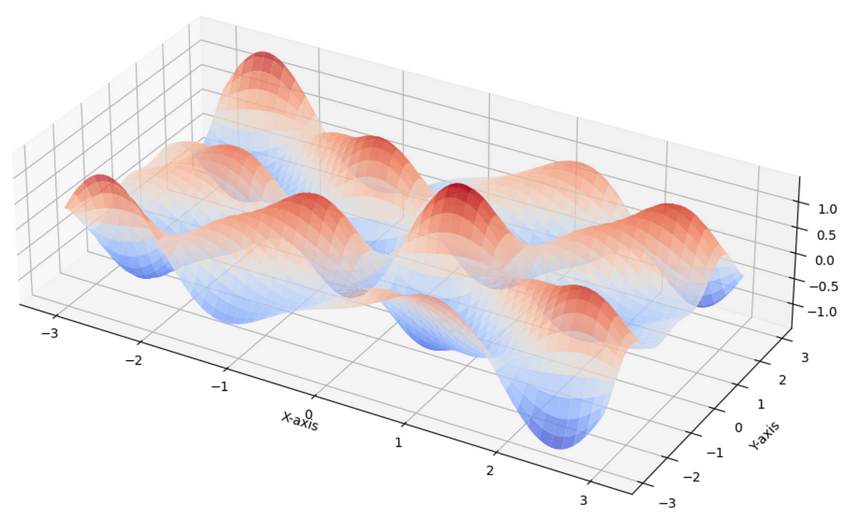 Building And Plotting a 3D Surface In Python | by Adam Ross Nelson ...