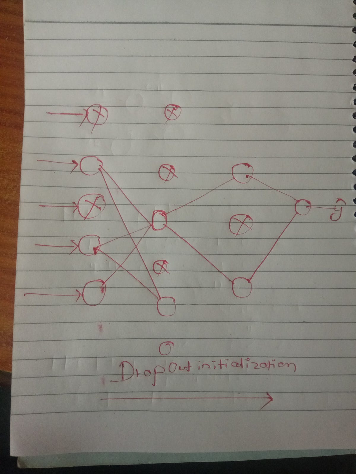 Dropout In Deep Learning An Artificial Neural Network Is A By Dropout In Deep Learning An Artificial Neural Network Is A By