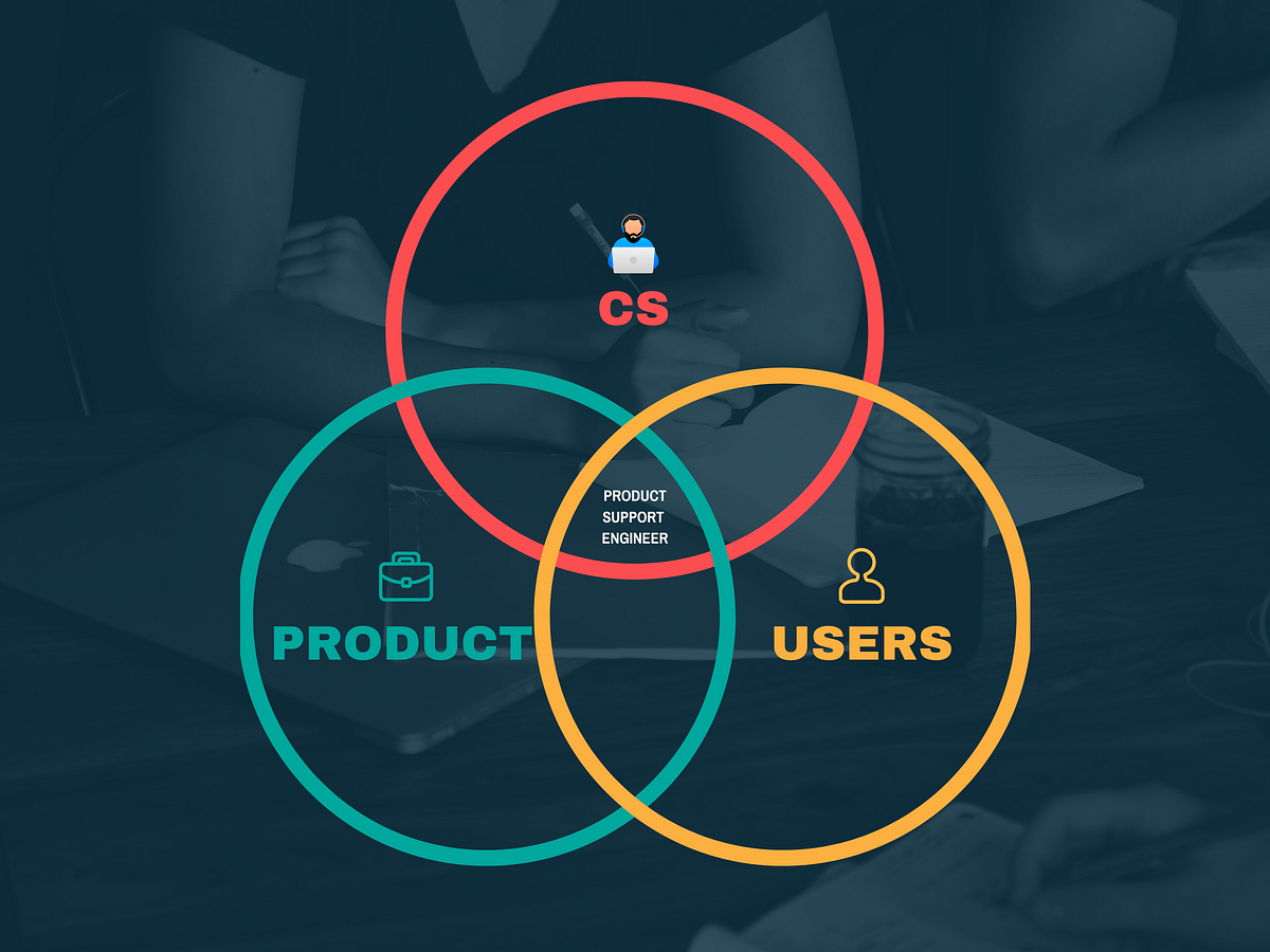 The role of a Product Support Engineer by Charles Ivia Medium