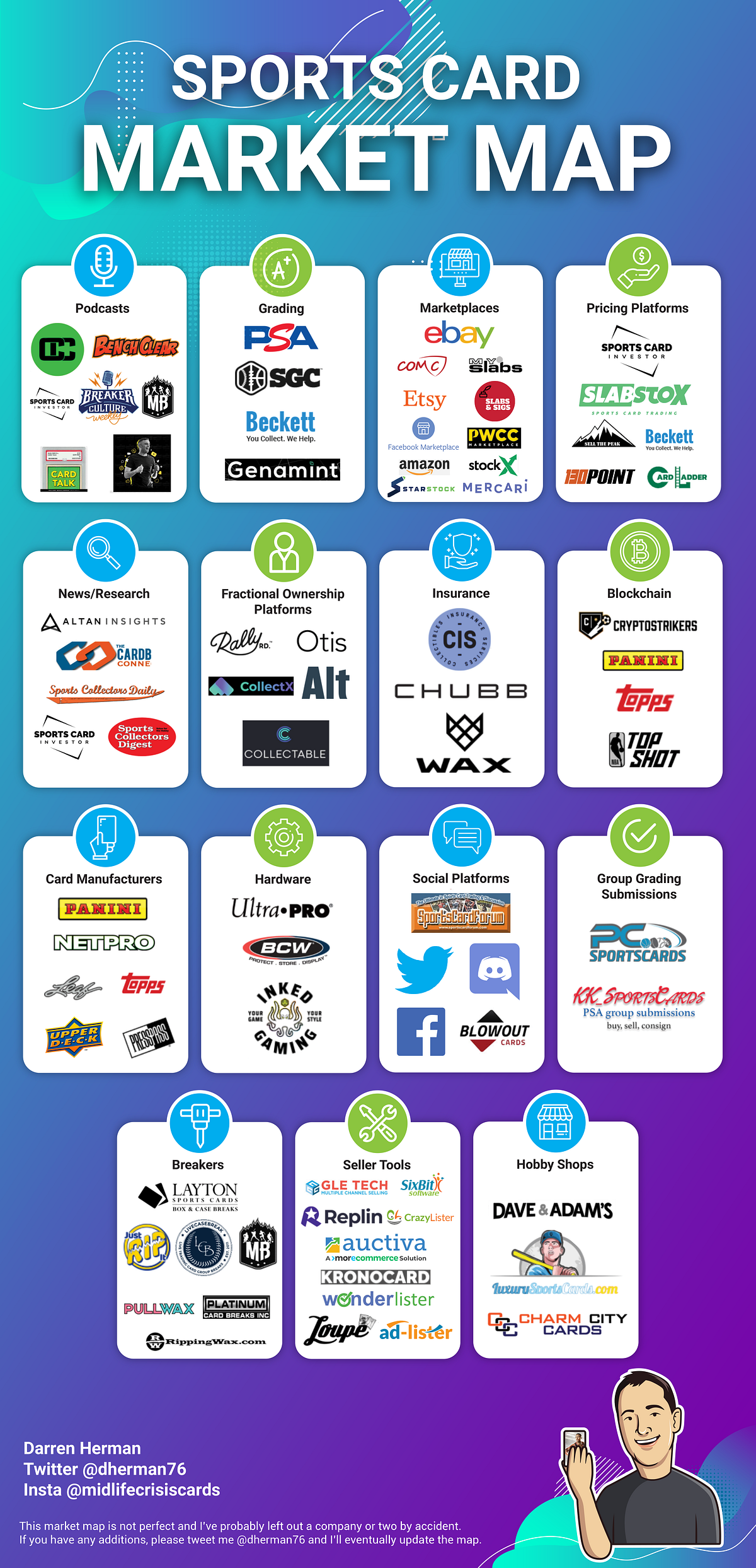The Market Map for the 1B+ Sports Card Industry by Darren Herman