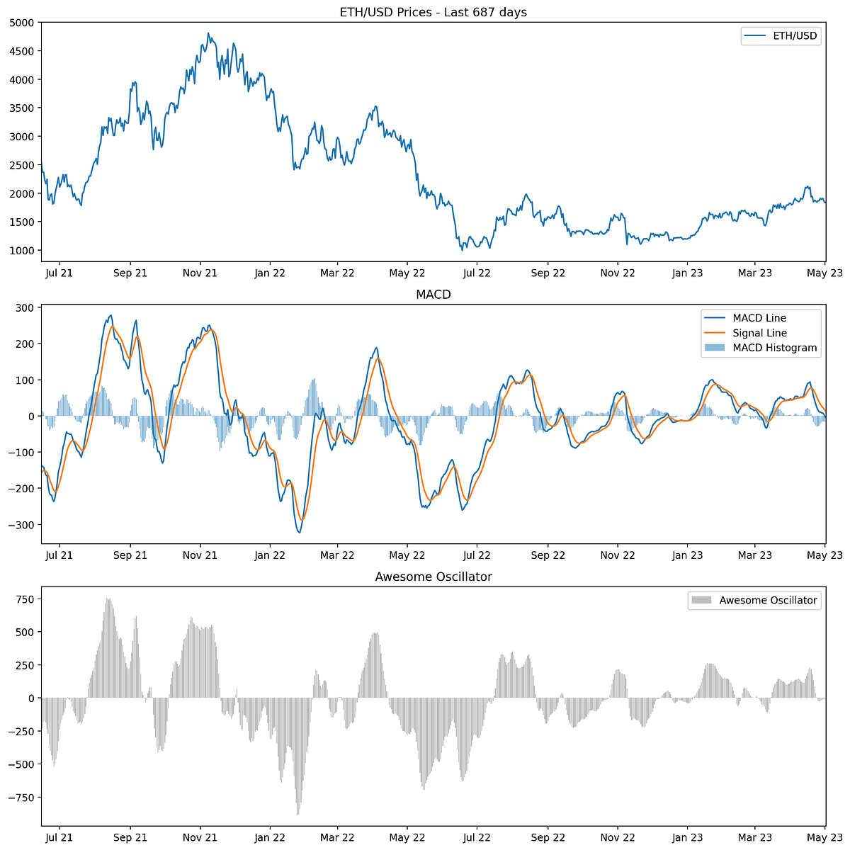 The A-Z of Coding a Trading Strategy. A Python Series | by Andreas ...