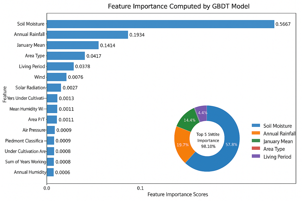 Python implementation of Gradient Boosting Decision Tree (GBDT ...