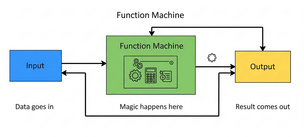 “Mastering Python Functions: A Beginner’s Guide for Data Science and ...