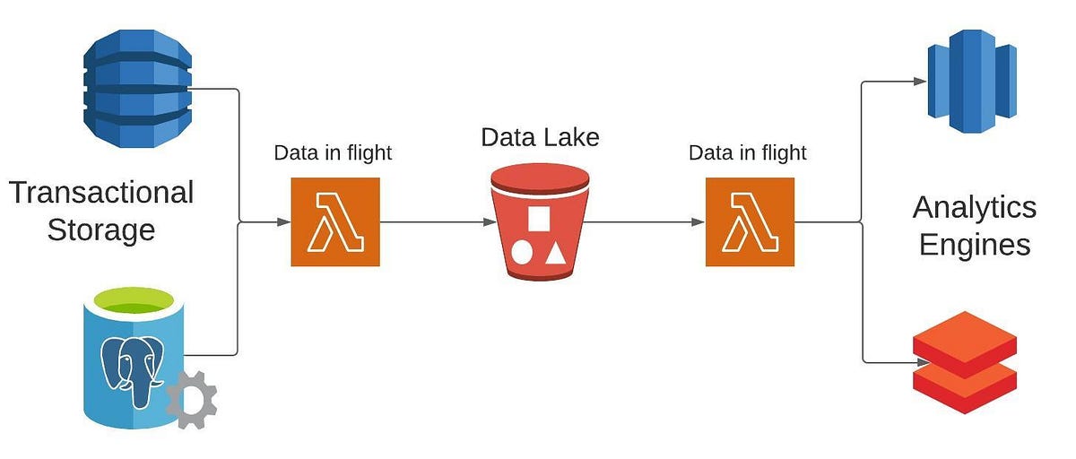 Data Observability W Monte Carlo By Sam Crowder Medium data-observability-w-monte-carlo-by-sam-crowder-medium