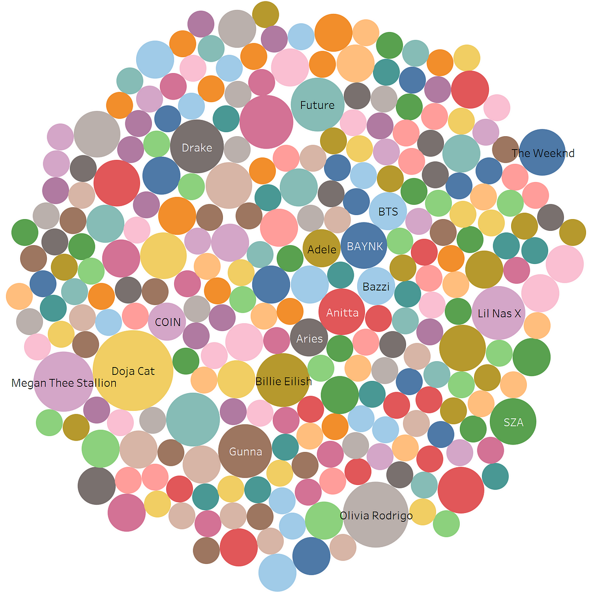 what-makes-a-song-tiktok-viral-tiktok-spurred-the-growth-of-many