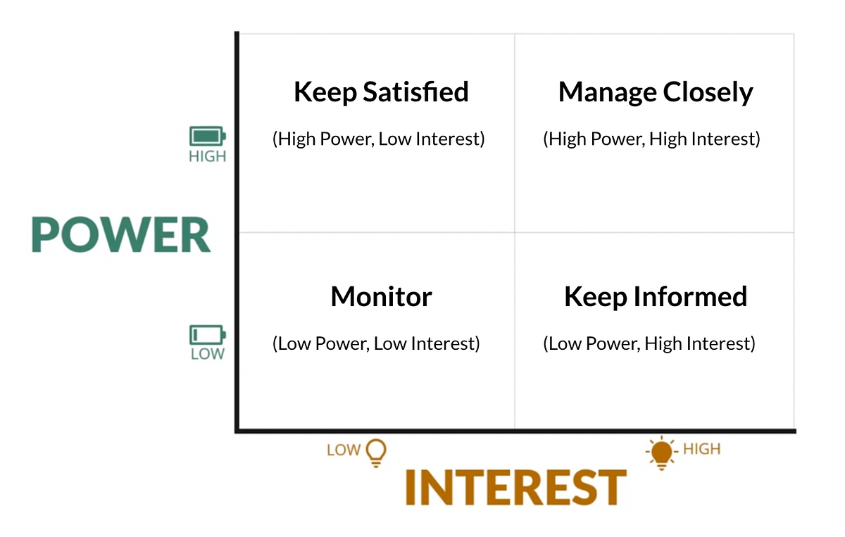 4 Types of Stakeholders — Which Group Is Your Stakeholder In? by Emel