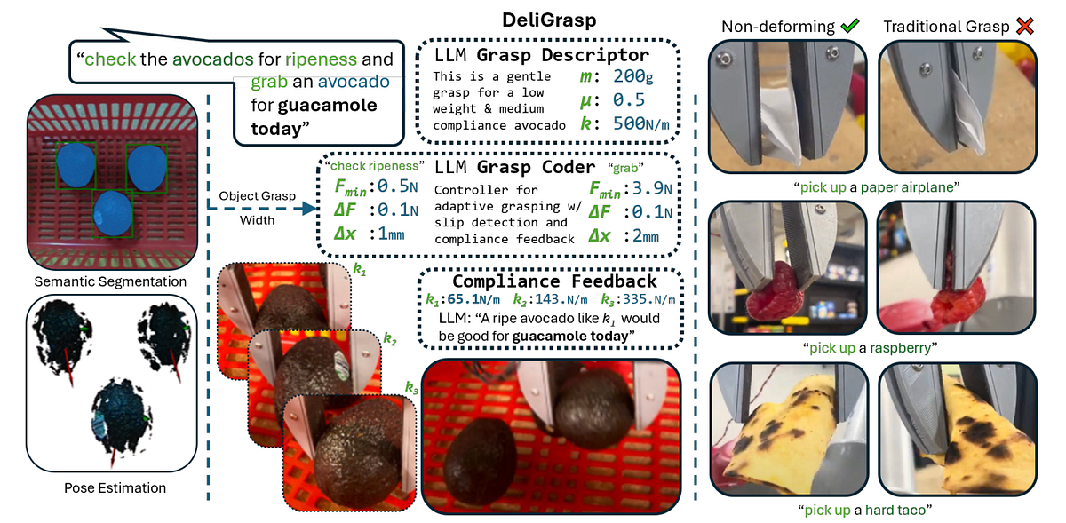 Grasping With Common Sense using VLMs and LLMs | by Nikolaus Correll ...