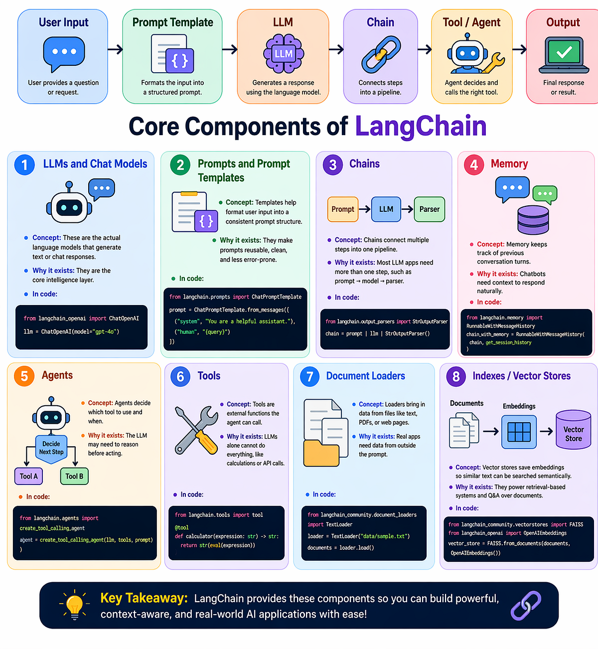 Deep Technical Blog On LangChain Architecture Core Components And deep-technical-blog-on-langchain-architecture-core-components-and