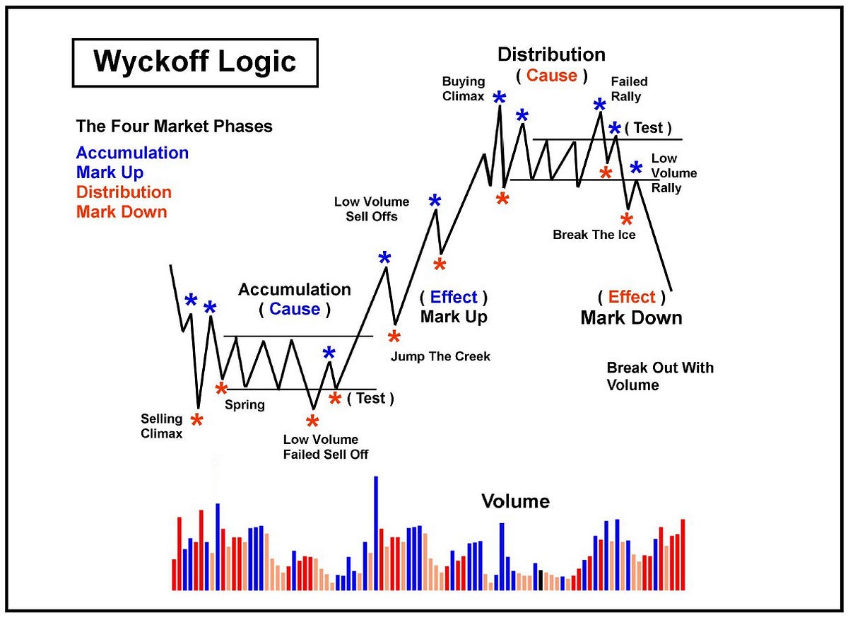 How Stock Price Trends Are Driven Primarily By Institutional Operators