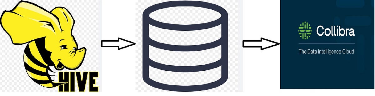 Collibra-Hive connectivity using Cdata JDBC driver | by Jitendra Patil ...
