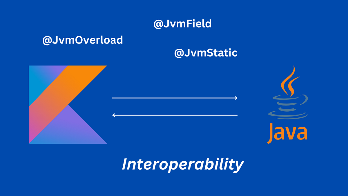 Calling kotlin Code from Java Code | by Kururu | Medium