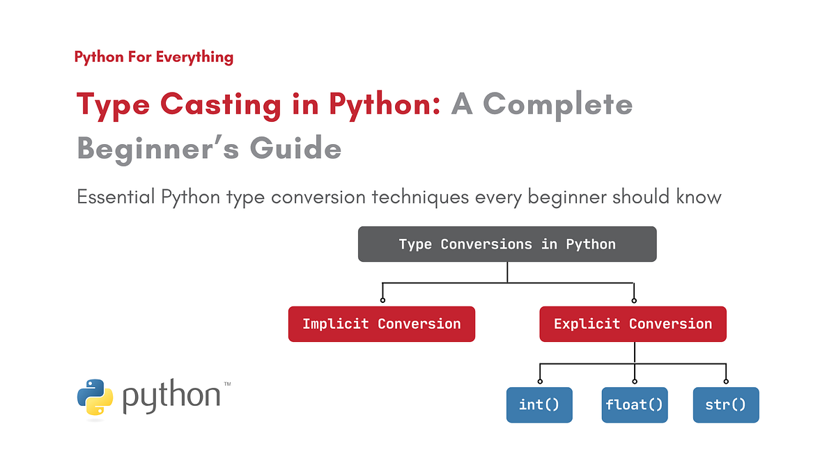 Type Casting in Python | Python For Everything