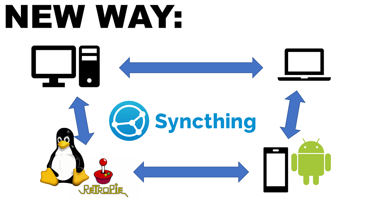 Sync RetroArch ‘saves’ and ‘states’ (and ROMs) between devices using