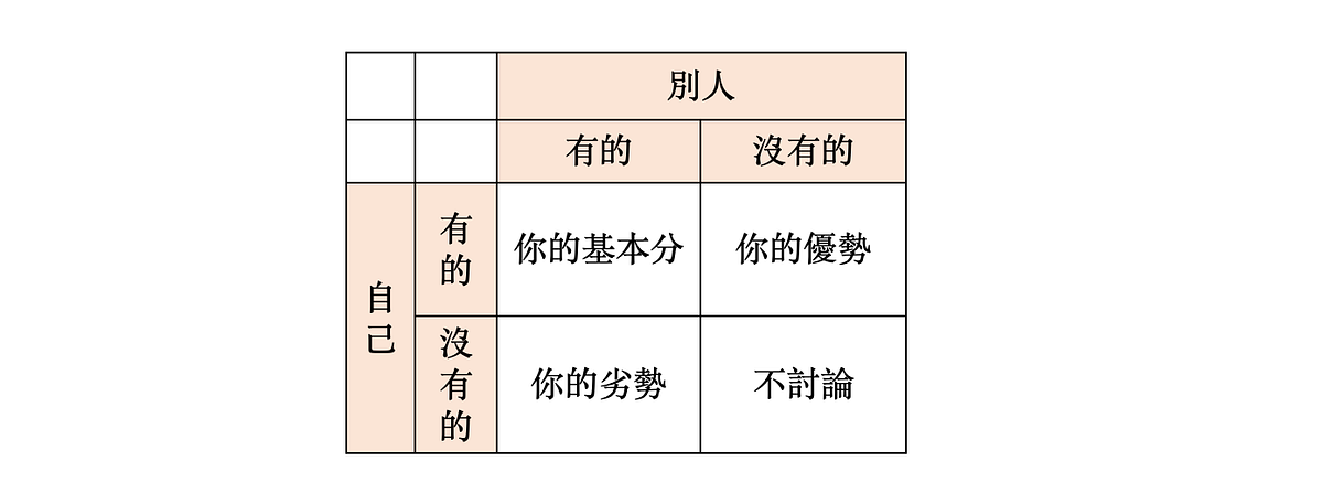諮商所推甄準備系列（112台師大、國北、市北）｜二、書審準備<上>（含簡歷、自傳）