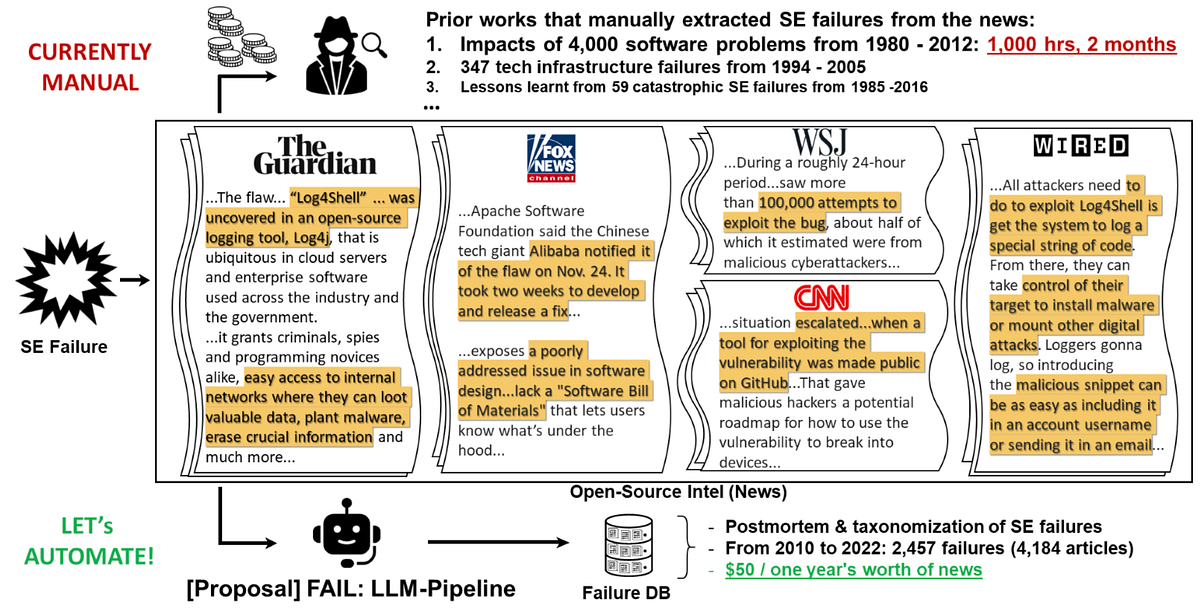 FAIL: Analyzing Software Failures from the News Using LLMs | by James ...