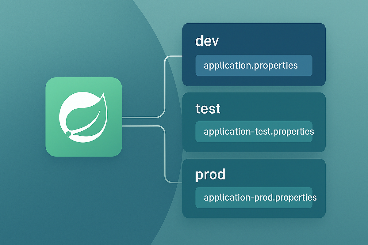Spring Boot Profiles Explained | Medium