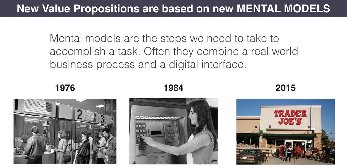 Why a UX Strategy Is Crucial. A mental model is the conceptual model ...