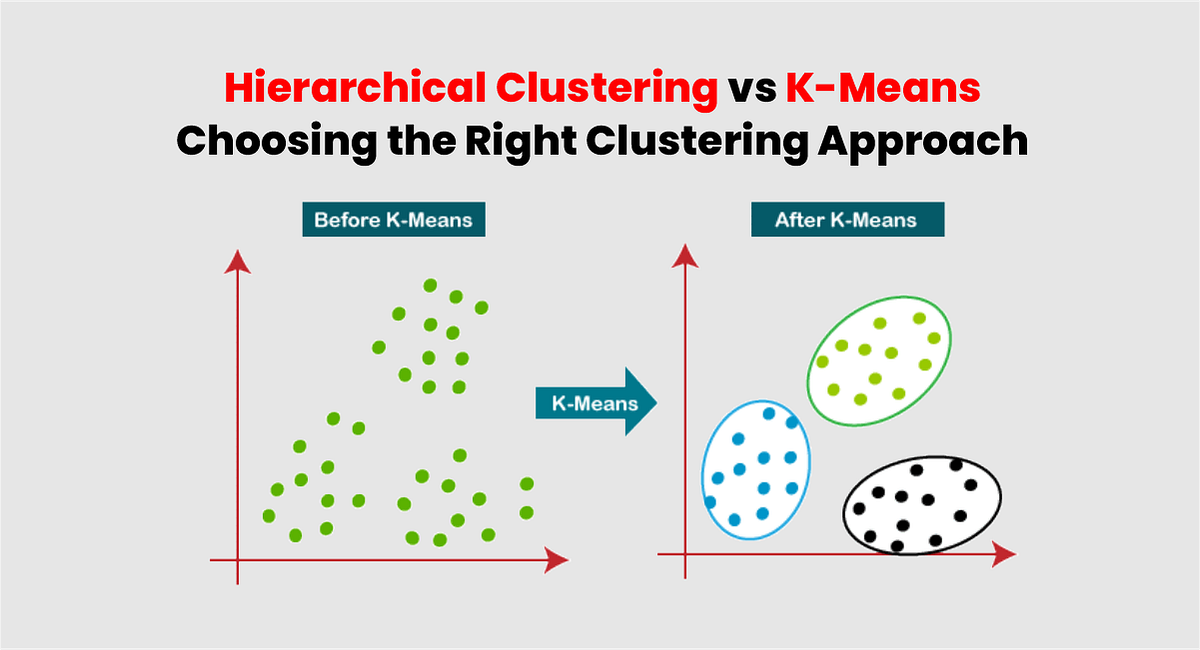 Hierarchical Clustering vs KMeans Choosing the Right Clustering