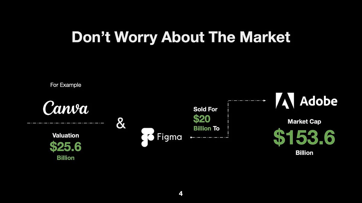 Substitute Your Market Measurement Slide With Current Acquisitions in Your Pitch Deck | by AL Anany | Might, 2023