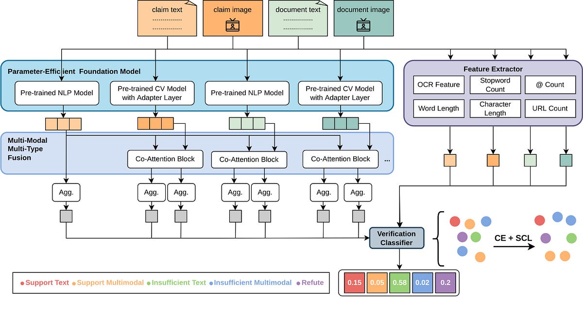 AAAI 2023 ParameterEfficient Large Foundation Models with Feature
