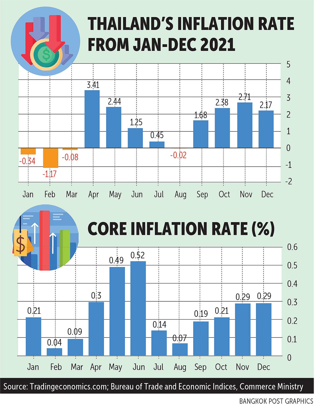 Inflation, explained: Why prices keep going up and who’s to blame | by ...