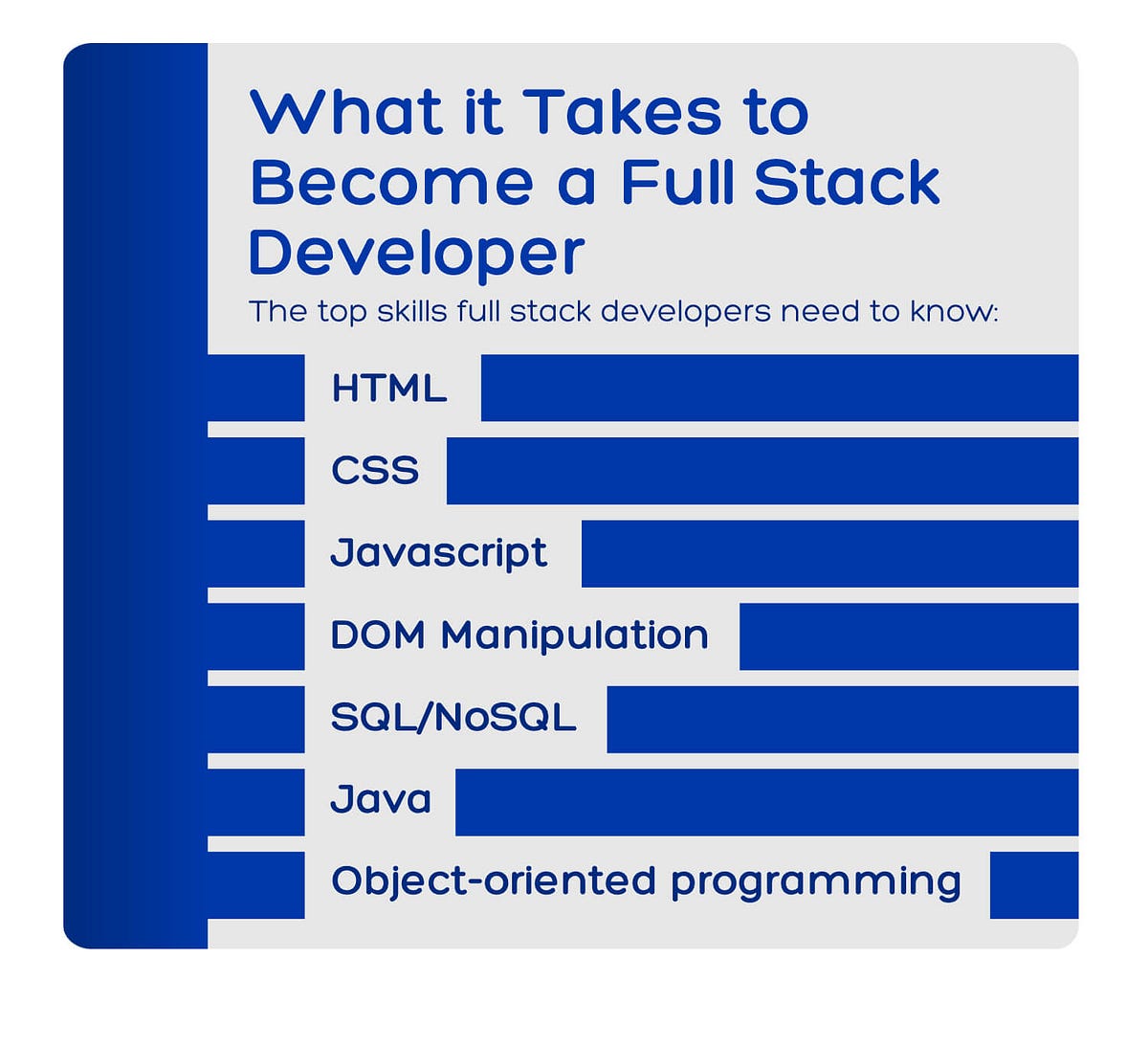 What Does A Full Stack Developer Do By Experttalseo Medium What Does A Full Stack Developer Do By Experttalseo Medium