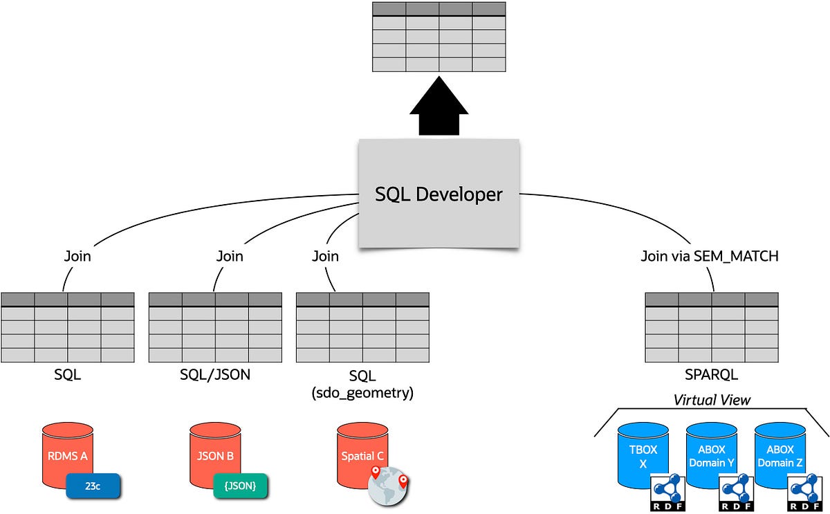 Knowledge Graphs: use the right tool for the right job | by Michael J ...