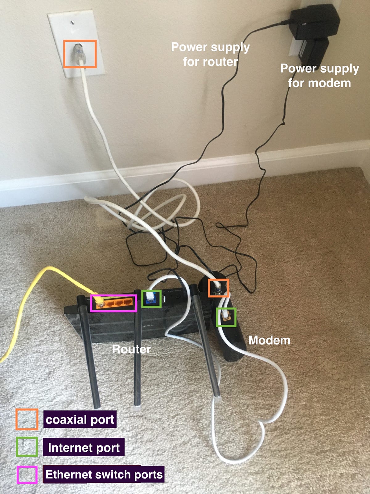 Router in the room. In this article we’ll talk about… | by Diane Khambu ...