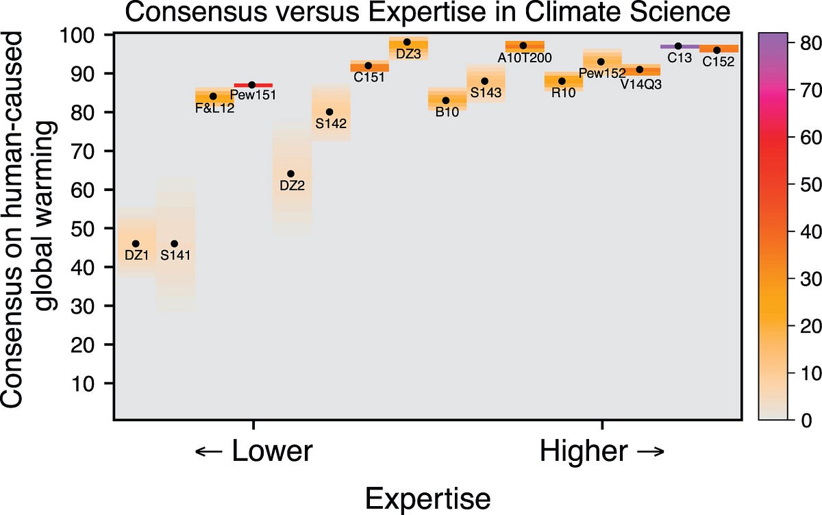 Scrutinizing the consensus numbers | by David Piepgrass | Medium