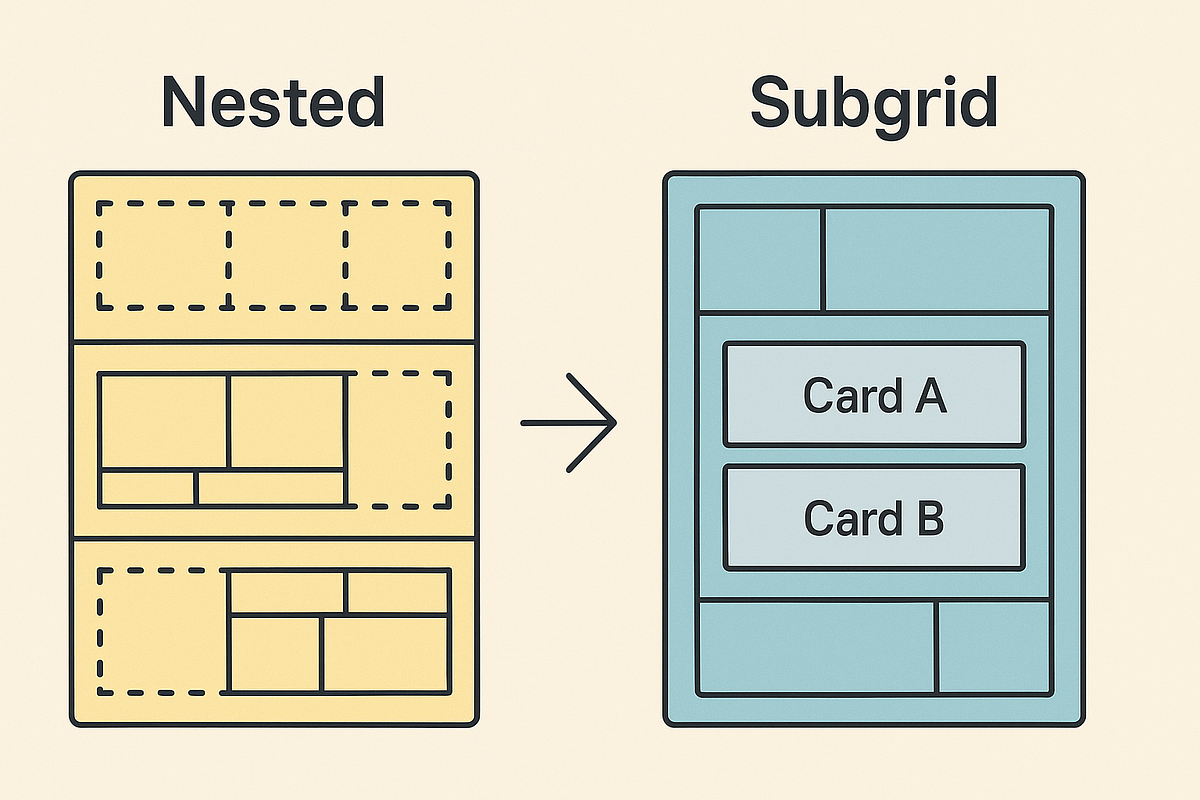  The Hidden CSS Grid Trick That Solves Nested Layout Nightmares