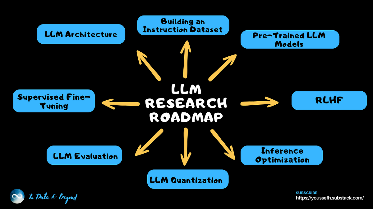 llm research