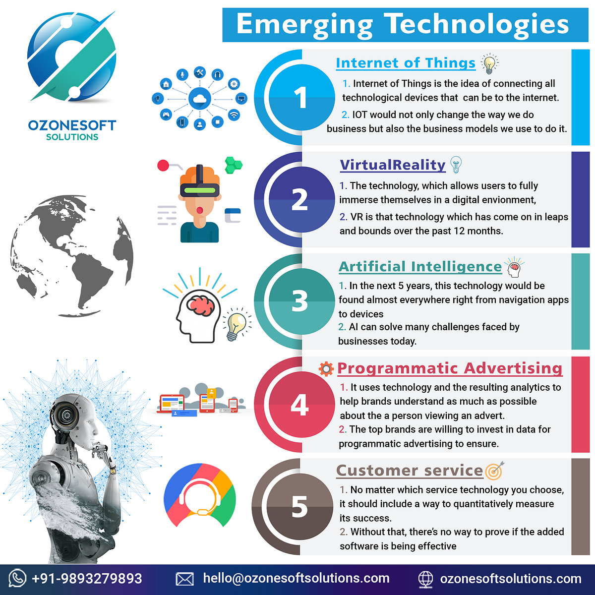 5 Emerging Technologies that Should Integrate into your Business. by