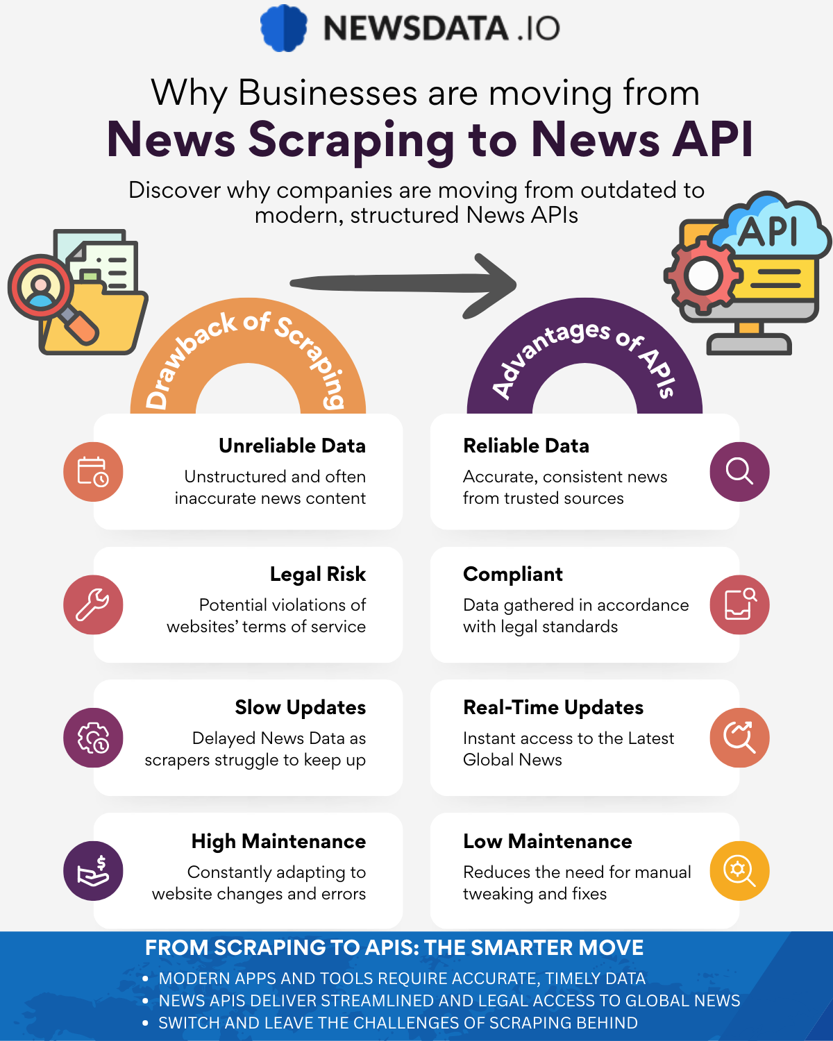 Why Businesses Are Moving from News Scraping to News APIs