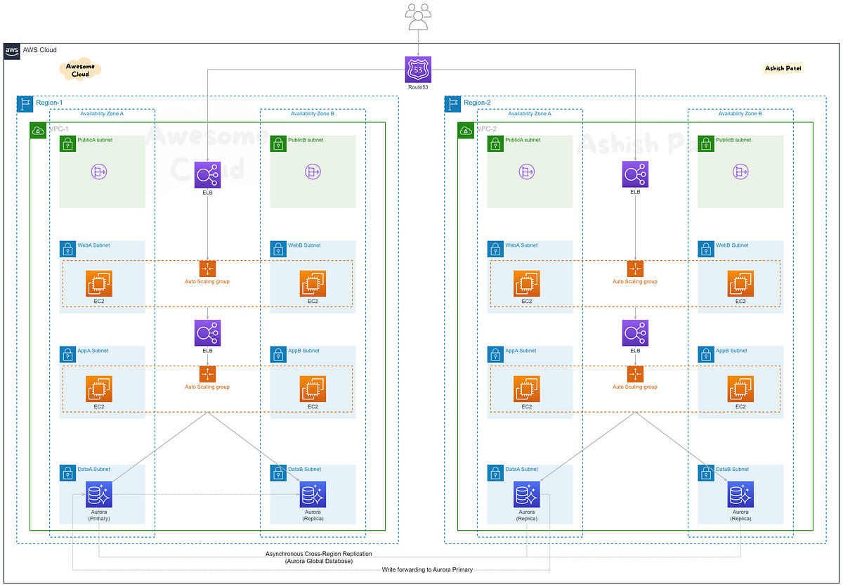 Important Software Architecture Terms Every Cloud Architect and ...