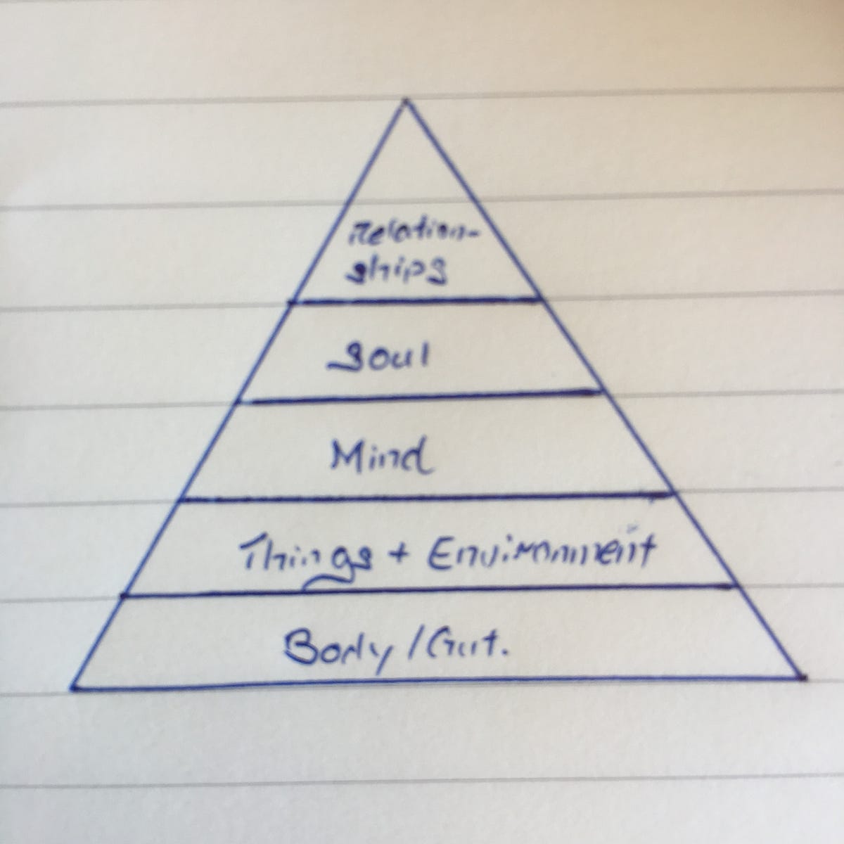 Curated visual reference: Picture Idea: Exercise 5 Of 30 Hierarchy Of Decluttering By Melvin Yuan