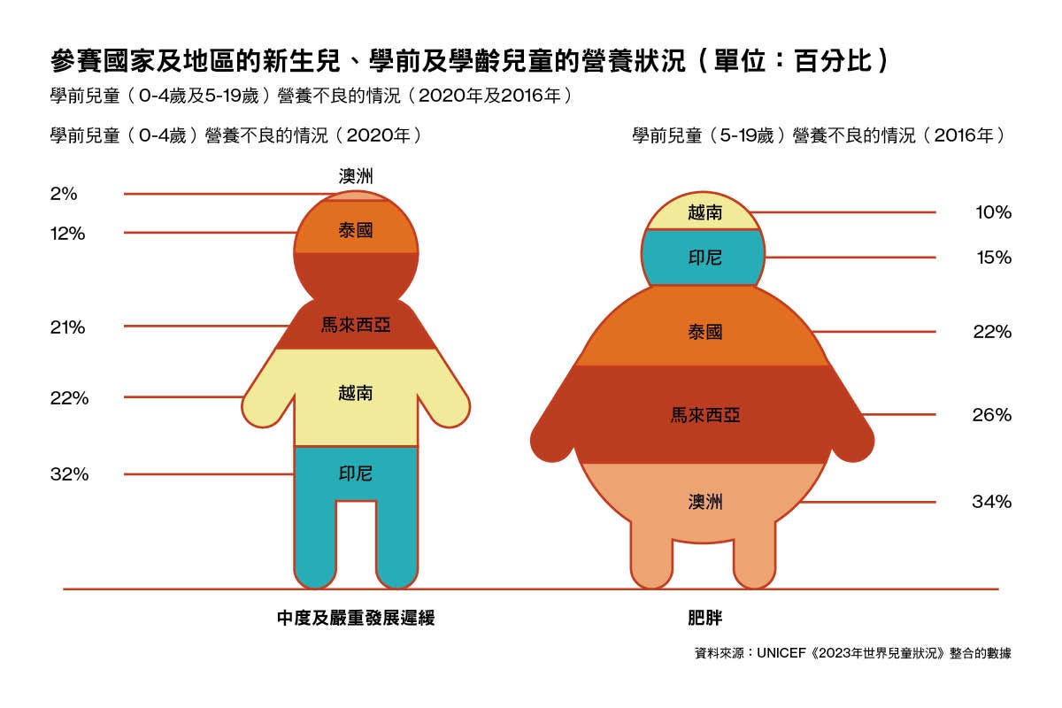 製圖 黃嘉敏
