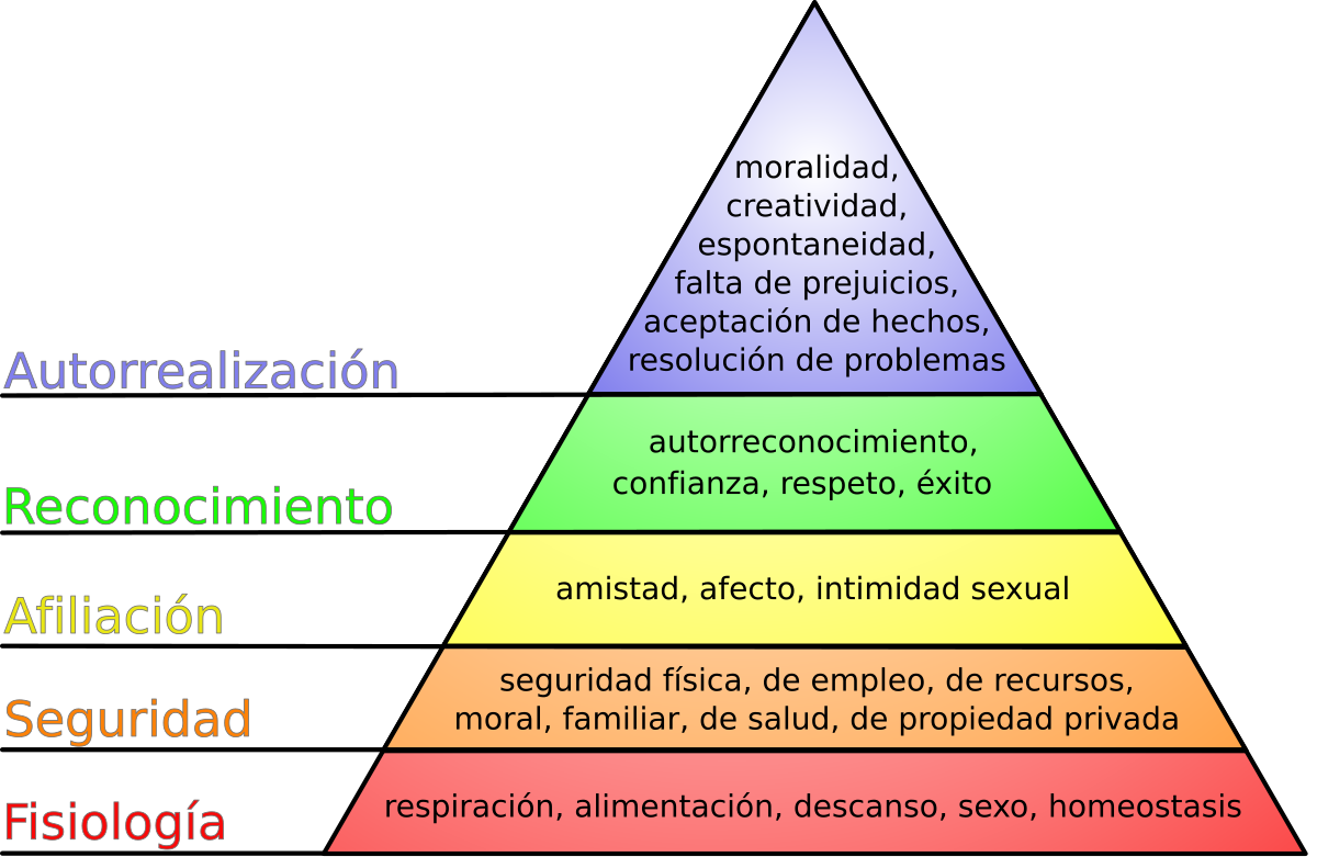 ABRAHAM MASLOW: