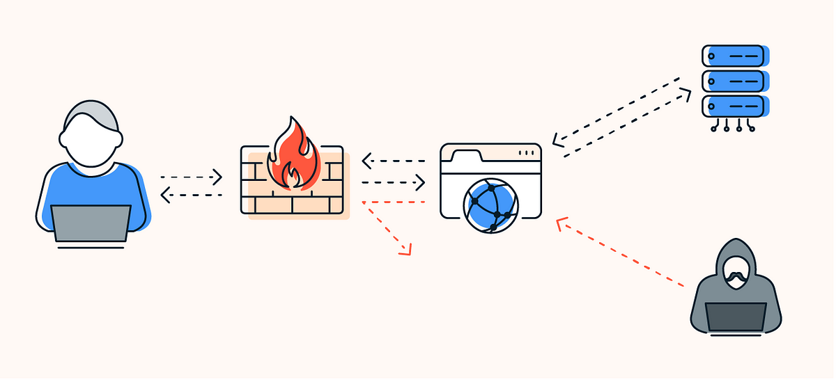 Understanding Firewall and WAF: Safeguarding Your Digital Fortress  by CAROLINE  Jun, 2023 