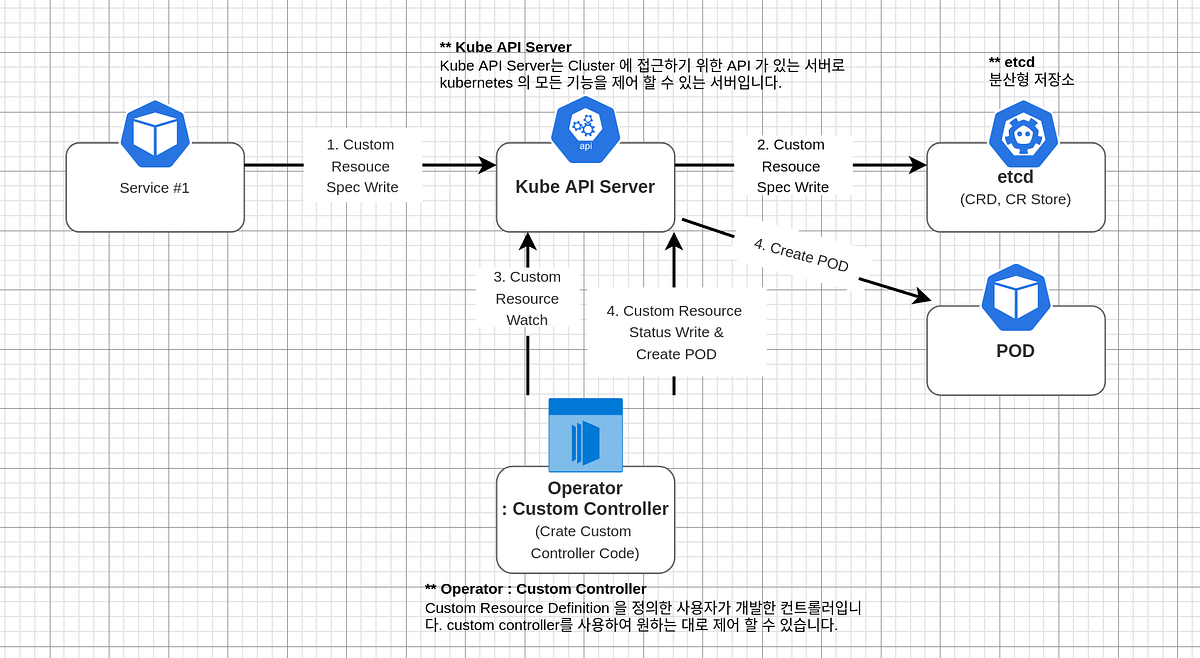 What Is Custom Resource Definition And How vrogue.co