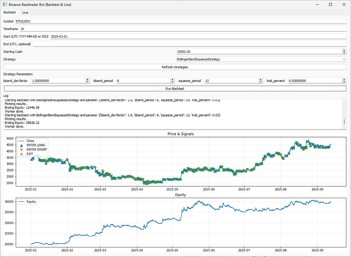 200% Profit in 2025 Trading ETH using the Bollinger Band Squeeze Strategy |  by PyQuantLab | Medium