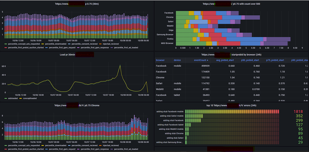 Why is your JavaScript slow on your client's browsers? | by Emil Hein ...