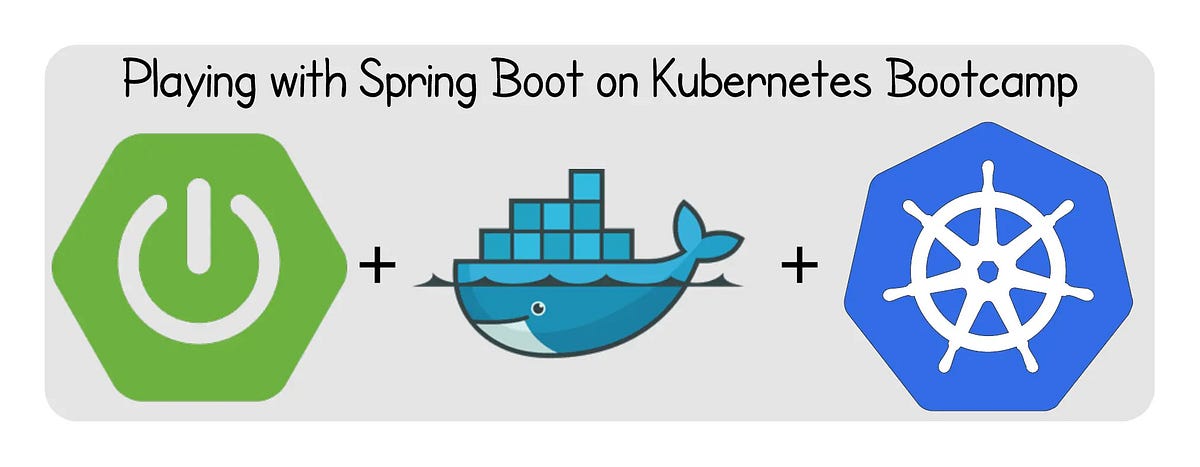 Deploying a Spring Boot Application on Kubernetes | by Rushikesh ...
