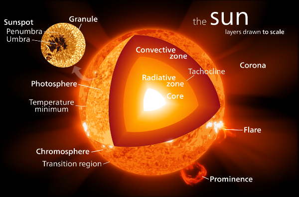 Throwback Thursday: The Foolish Fallacy of Cold Fusion | by Ethan