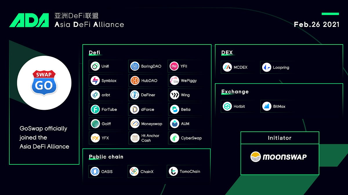 Goswap officially joined the Asian DeFi Alliance! - GoSwap.app - Medium