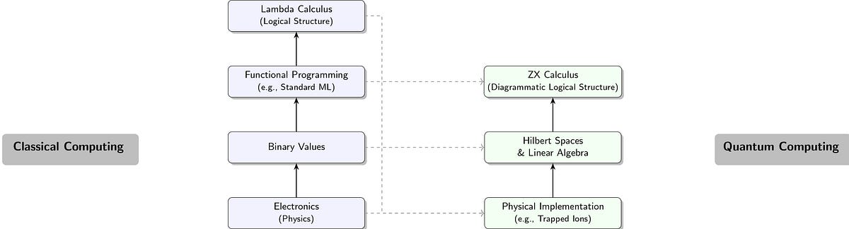 コンピュータ・IT MODELING Derivatives in C++ コンピュータ