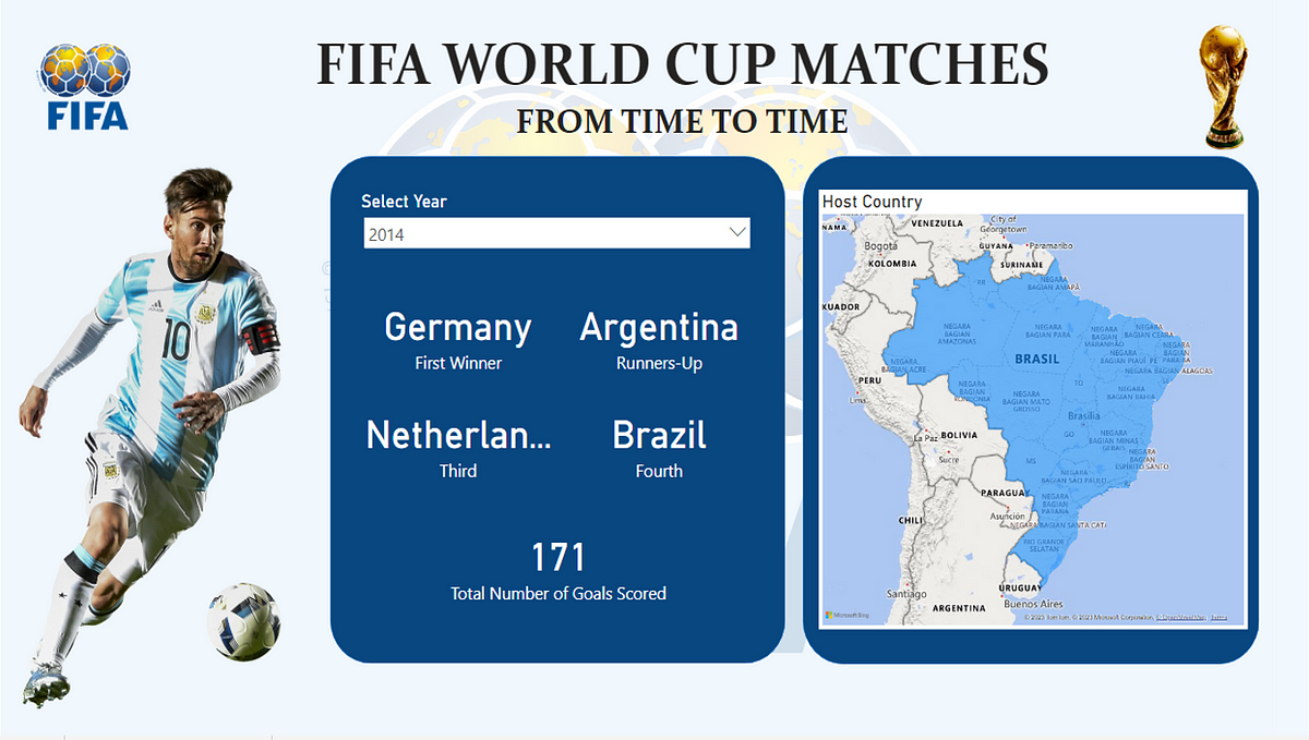 2022 FIFA World Cup Dashboard