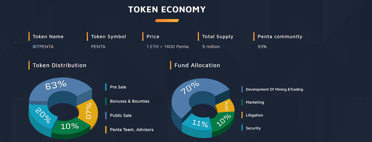 Чем bell отличается от call. Token 250. Token naming. Кац коинс. Genesis token supply перевод.