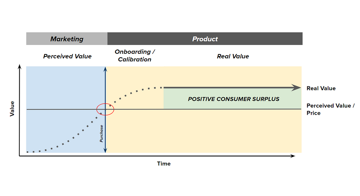 Jumping S-Curves: Building a High Performance Startup, by Parsa  Saljoughian, parsa.vc